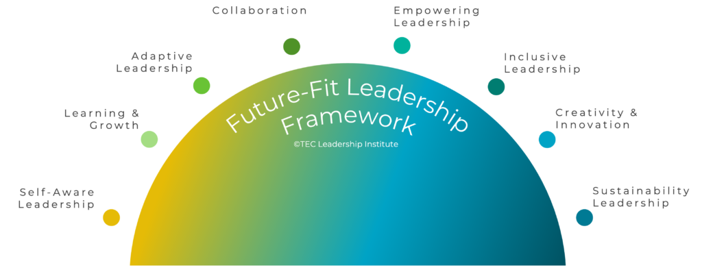 Future-Fit Leadership Framework Copyright