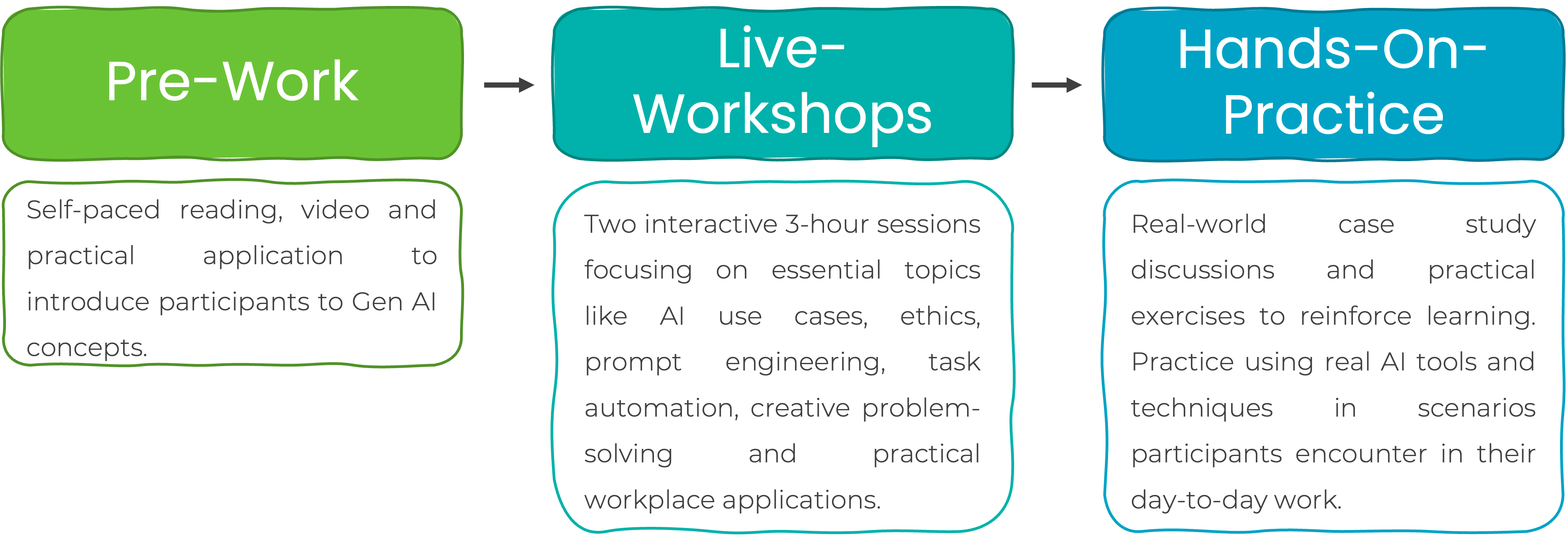 Ai Training Program Future Fit Leadership Community